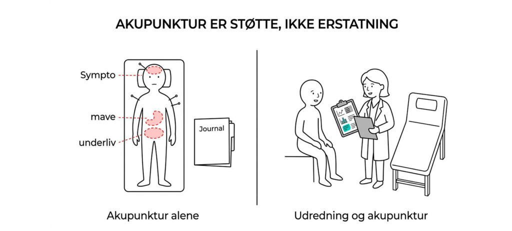 hormonel ubalance akupunktur